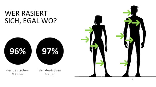 Senitive Haut ist auch für Frauen bei der Rasur ein Problem